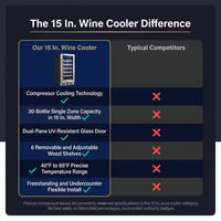 15 In. Single Zone 30-Wine Bottles Beverage and Wine Cooler Wine Cooler in Black — Comparison