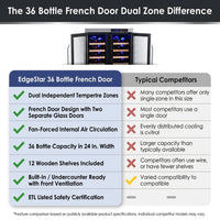 36 Bottle 24 In. Built-In French Door Dual Zone Wine Cooler — Comparison