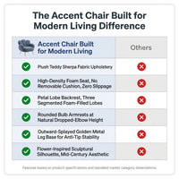 Accent Chair Built for Modern Living, Plush Sherpa Fabric, Golden Legs, Reading Armchair — Comparison