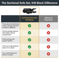 Sectional Sofa Set, 91B Black — Comparison