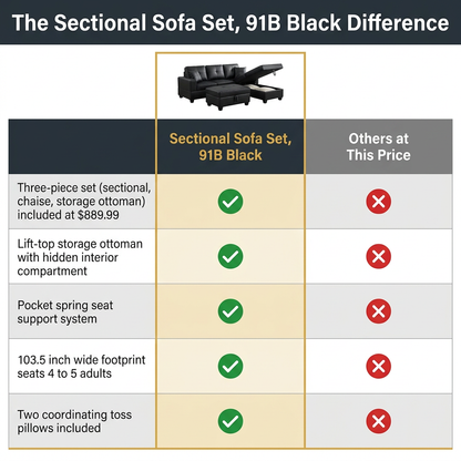 Sectional Sofa Set, 91B Black — Comparison